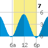 Hashamomuck Beach tide chart for Tuesday, October 7, 2025