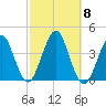 Hashamomuck Beach tide chart for Wednesday, October 8, 2025