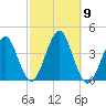 Hashamomuck Beach tide chart for Thursday, October 9, 2025