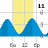 Hashamomuck Beach tide chart for Tuesday, November 11, 2025