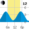 Hashamomuck Beach tide chart for Wednesday, November 12, 2025