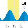 Hashamomuck Beach tide chart for Sunday, November 16, 2025