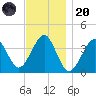 Hashamomuck Beach tide chart for Thursday, November 20, 2025