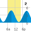 Hashamomuck Beach tide chart for Sunday, November 2, 2025
