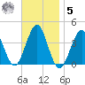 Hashamomuck Beach tide chart for Wednesday, November 5, 2025