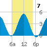 Hashamomuck Beach tide chart for Friday, November 7, 2025