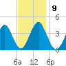 Hashamomuck Beach tide chart for Sunday, November 9, 2025