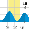 Hashamomuck Beach tide chart for Monday, December 15, 2025