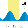 Hashamomuck Beach tide chart for Tuesday, December 16, 2025