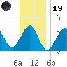 Hashamomuck Beach tide chart for Friday, December 19, 2025