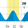 Hashamomuck Beach tide chart for Saturday, December 20, 2025