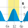 Hashamomuck Beach tide chart for Saturday, December 6, 2025