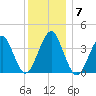 Hashamomuck Beach tide chart for Sunday, December 7, 2025