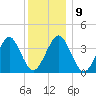 Hashamomuck Beach tide chart for Tuesday, December 9, 2025