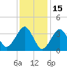 Hashamomuck Beach tide chart for Thursday, January 15, 2026