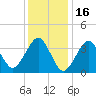 Hashamomuck Beach tide chart for Friday, January 16, 2026