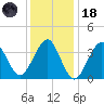 Hashamomuck Beach tide chart for Sunday, January 18, 2026