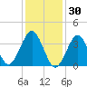 Hashamomuck Beach tide chart for Friday, January 30, 2026