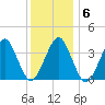 Hashamomuck Beach tide chart for Tuesday, January 6, 2026