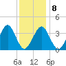 Hashamomuck Beach tide chart for Thursday, January 8, 2026