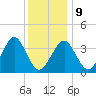 Hashamomuck Beach tide chart for Friday, January 9, 2026