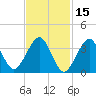 Hashamomuck Beach tide chart for Sunday, February 15, 2026