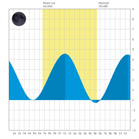 Hashamomuck Beach tide chart for Tuesday, February 17, 2026