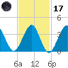 Hashamomuck Beach tide chart for Tuesday, February 17, 2026
