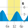 Hashamomuck Beach tide chart for Friday, February 6, 2026