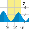 Hashamomuck Beach tide chart for Saturday, February 7, 2026