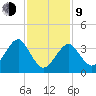 Hashamomuck Beach tide chart for Monday, February 9, 2026