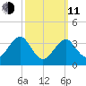 Hashamomuck Beach tide chart for Wednesday, March 11, 2026