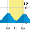 Hashamomuck Beach tide chart for Thursday, March 12, 2026