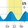 Hashamomuck Beach tide chart for Sunday, March 15, 2026