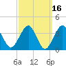 Hashamomuck Beach tide chart for Monday, March 16, 2026