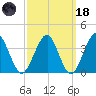 Hashamomuck Beach tide chart for Wednesday, March 18, 2026