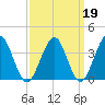 Hashamomuck Beach tide chart for Thursday, March 19, 2026