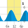 Hashamomuck Beach tide chart for Sunday, March 1, 2026