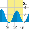 Hashamomuck Beach tide chart for Saturday, March 21, 2026