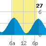 Hashamomuck Beach tide chart for Friday, March 27, 2026
