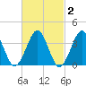Hashamomuck Beach tide chart for Monday, March 2, 2026