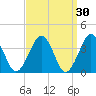 Hashamomuck Beach tide chart for Monday, March 30, 2026
