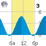 Hashamomuck Beach tide chart for Tuesday, March 3, 2026