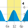 Hashamomuck Beach tide chart for Wednesday, March 4, 2026