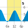 Hashamomuck Beach tide chart for Thursday, March 5, 2026
