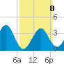 Hashamomuck Beach tide chart for Sunday, March 8, 2026