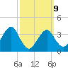 Hashamomuck Beach tide chart for Monday, March 9, 2026
