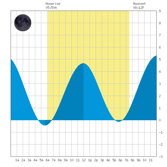 Hashamomuck Beach tide chart for Friday, April 17, 2026