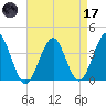 Hashamomuck Beach tide chart for Friday, April 17, 2026