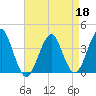Hashamomuck Beach tide chart for Saturday, April 18, 2026